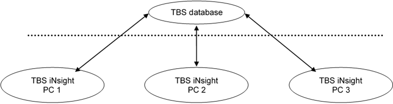 TBS database