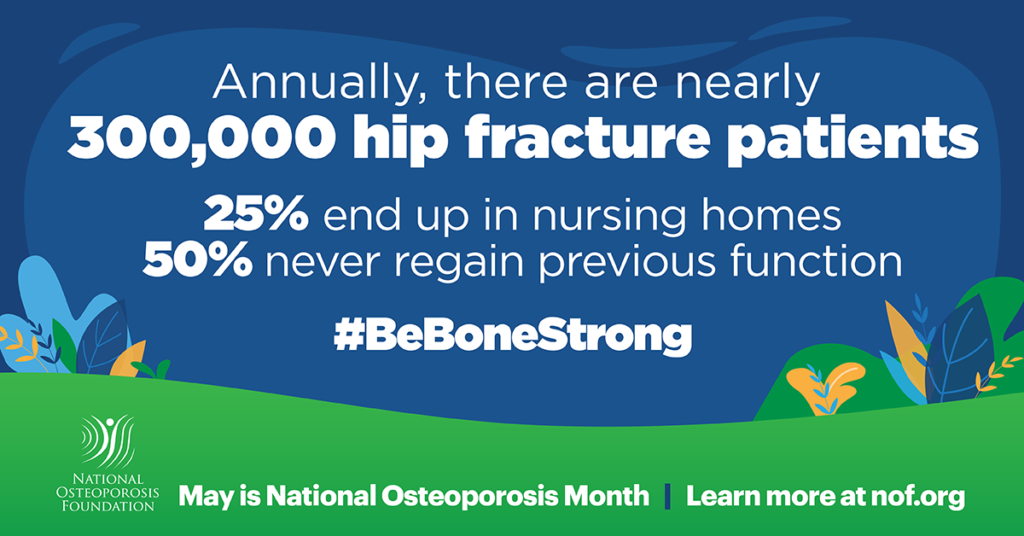 300,000 patients annually hospitalized for hip fractures