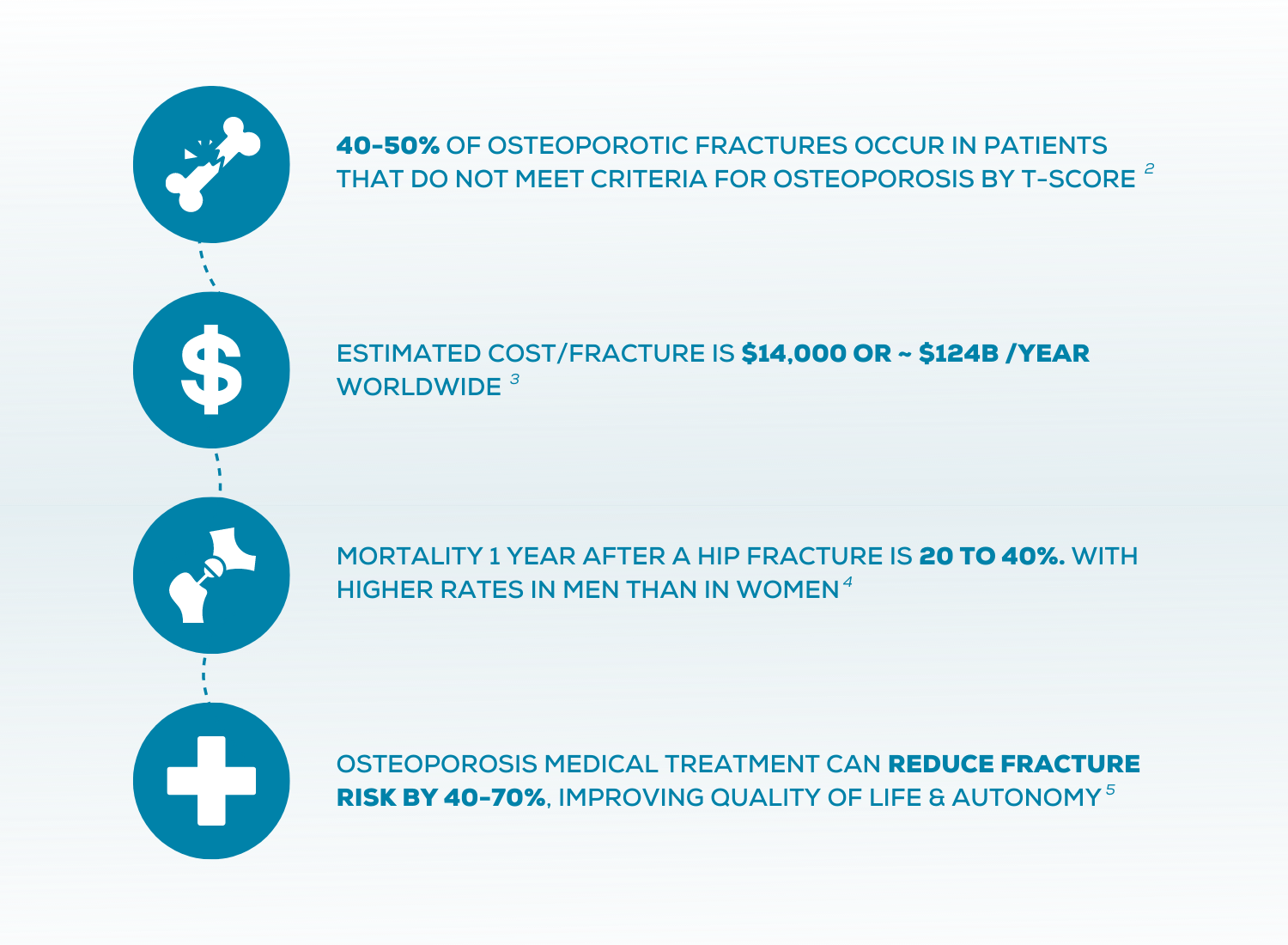 Osteoporosis key facts